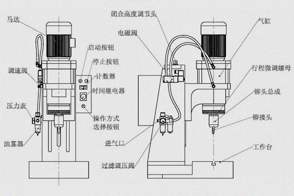 旋铆机参数怎么调？三步精准掌控工艺核心！图1